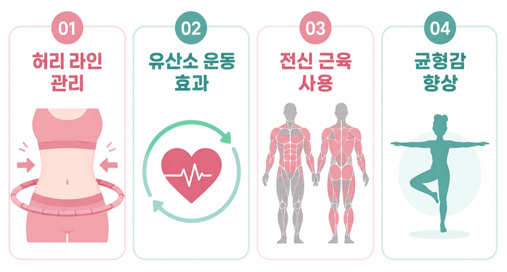 스프링 훌라후프 다이어트 성공 후 탄탄한 복근을 인증하는 사람