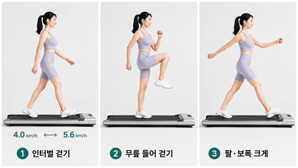 왼쪽부터 워킹패드 4.0~5.6km/h 속도의 인터벌 걷기, 무릎 들어 걷기, 팔·보폭 크게 걷기