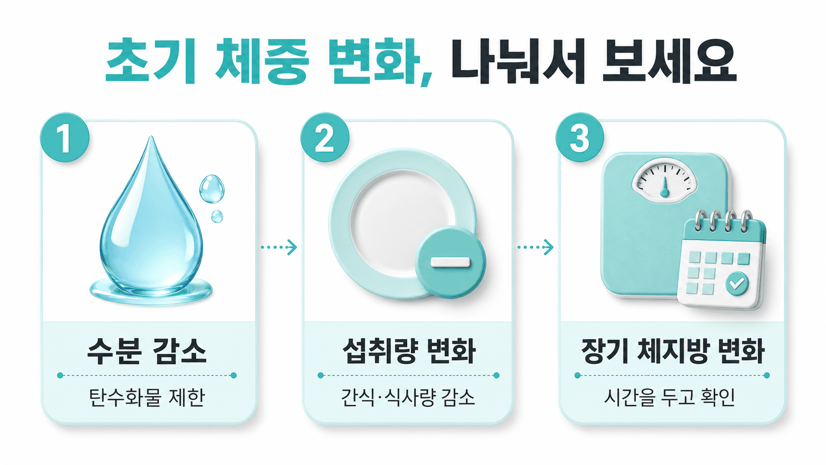 카니보어 식단 초기 체중 변화가 생기는 세 가지 이유