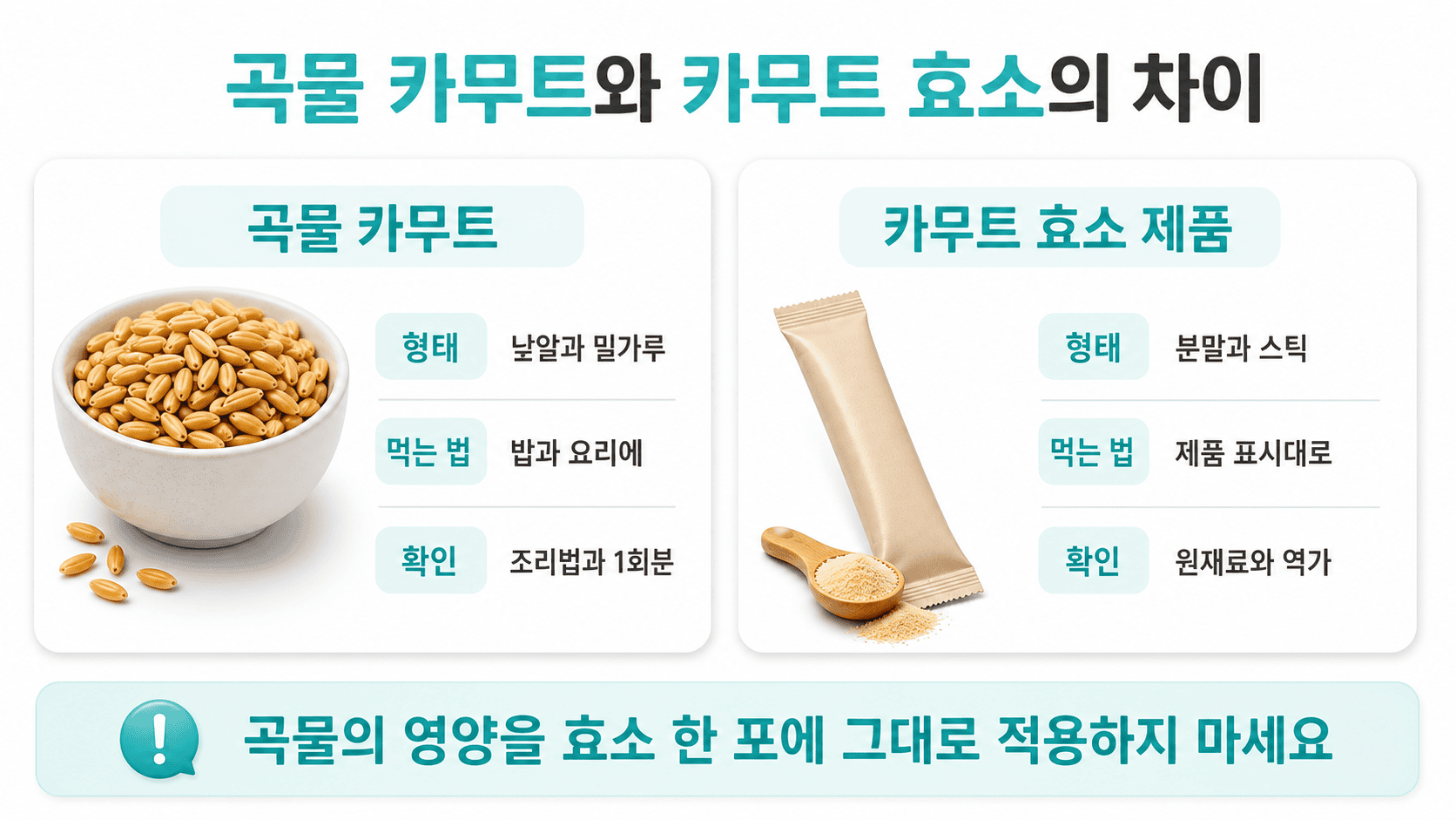 그릇에 담긴 카무트 알곡과 스틱형 효소 제품의 특징 비교 설명.