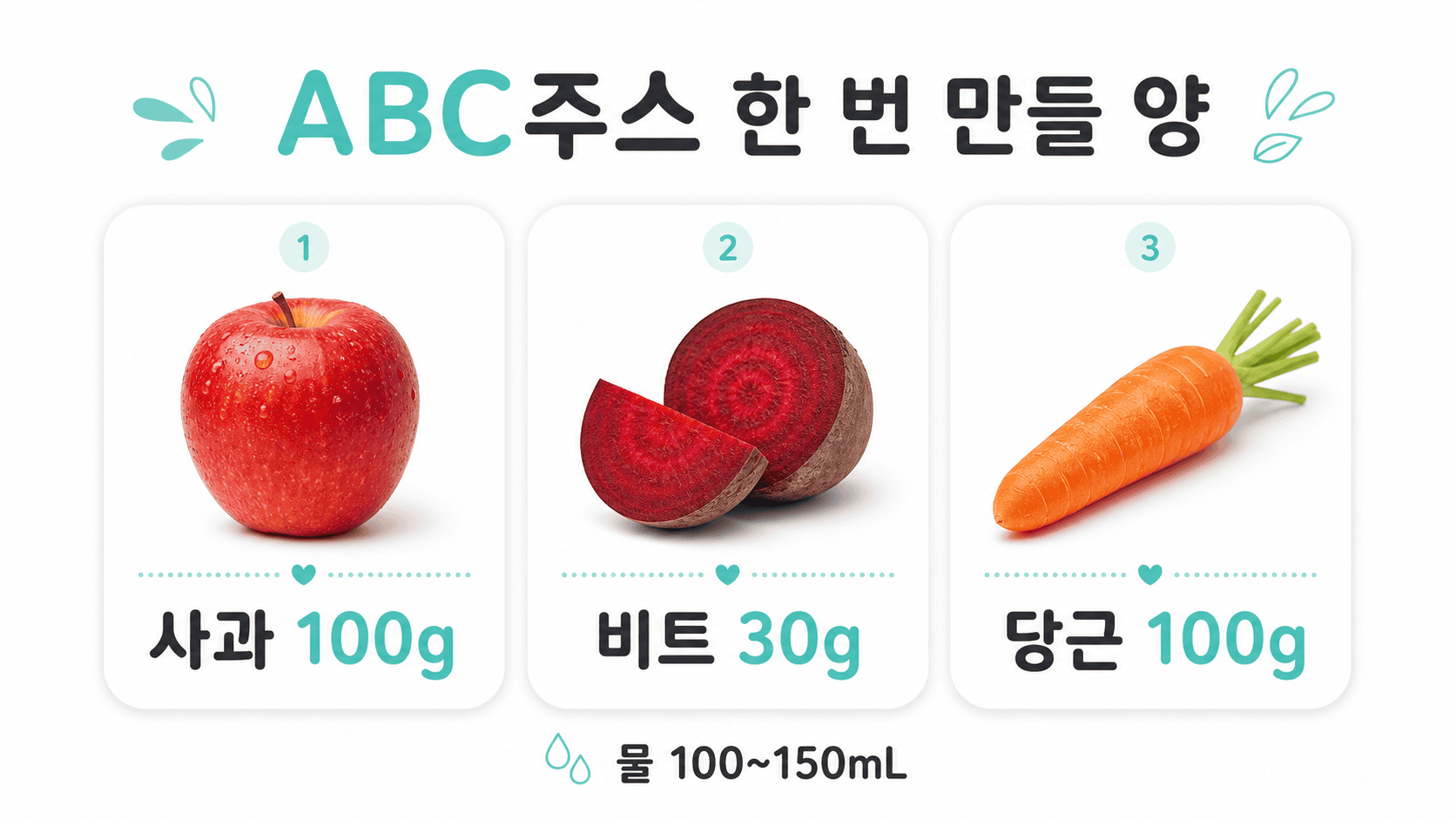 ABC주스 재료 사과 100g, 비트 30g, 당근 100g, 물 100~150mL 비율 정보.