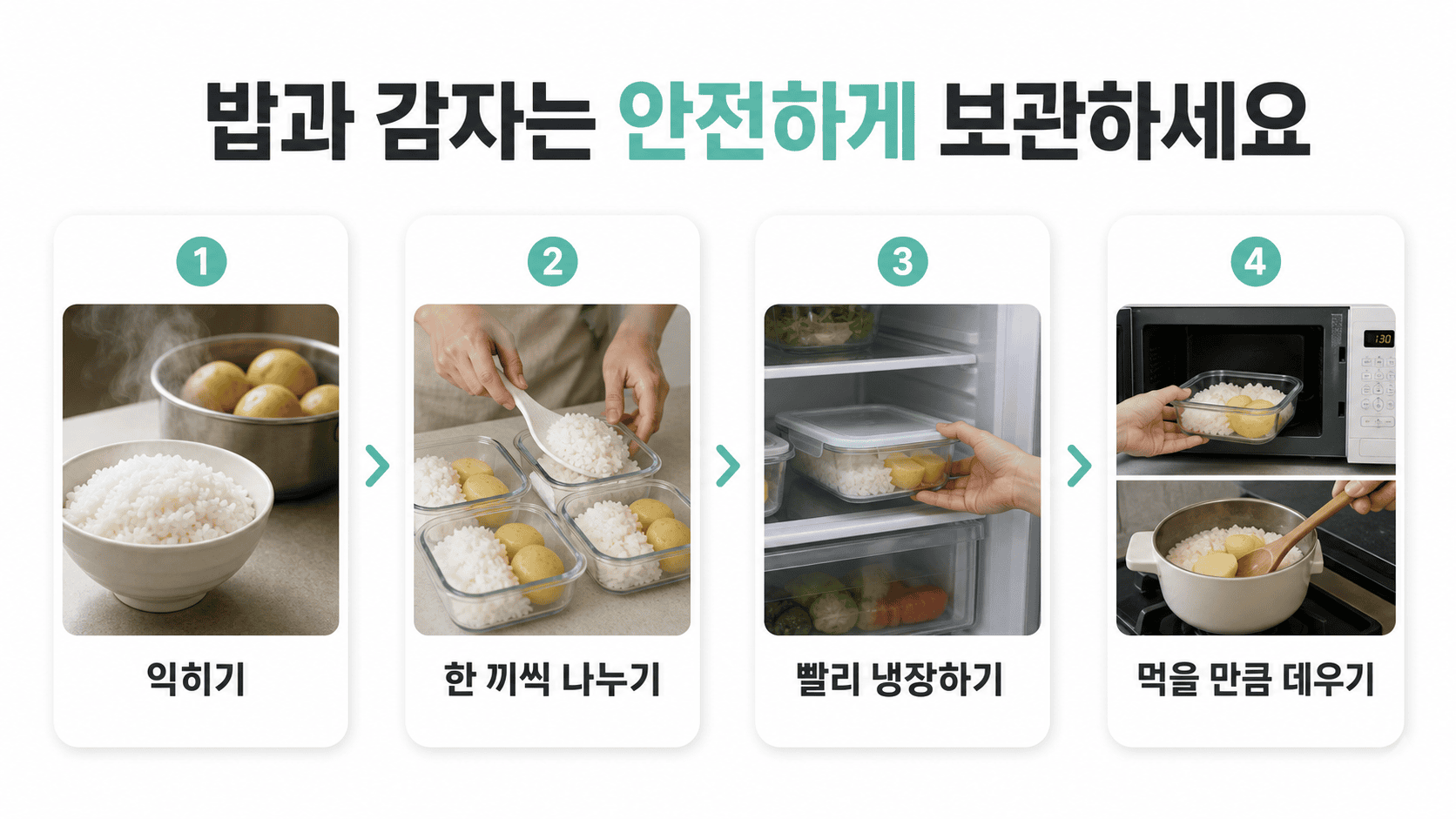 밥과 감자를 익혀 한 끼씩 나눠 냉장하고 먹을 만큼 데우는 4단계 과정