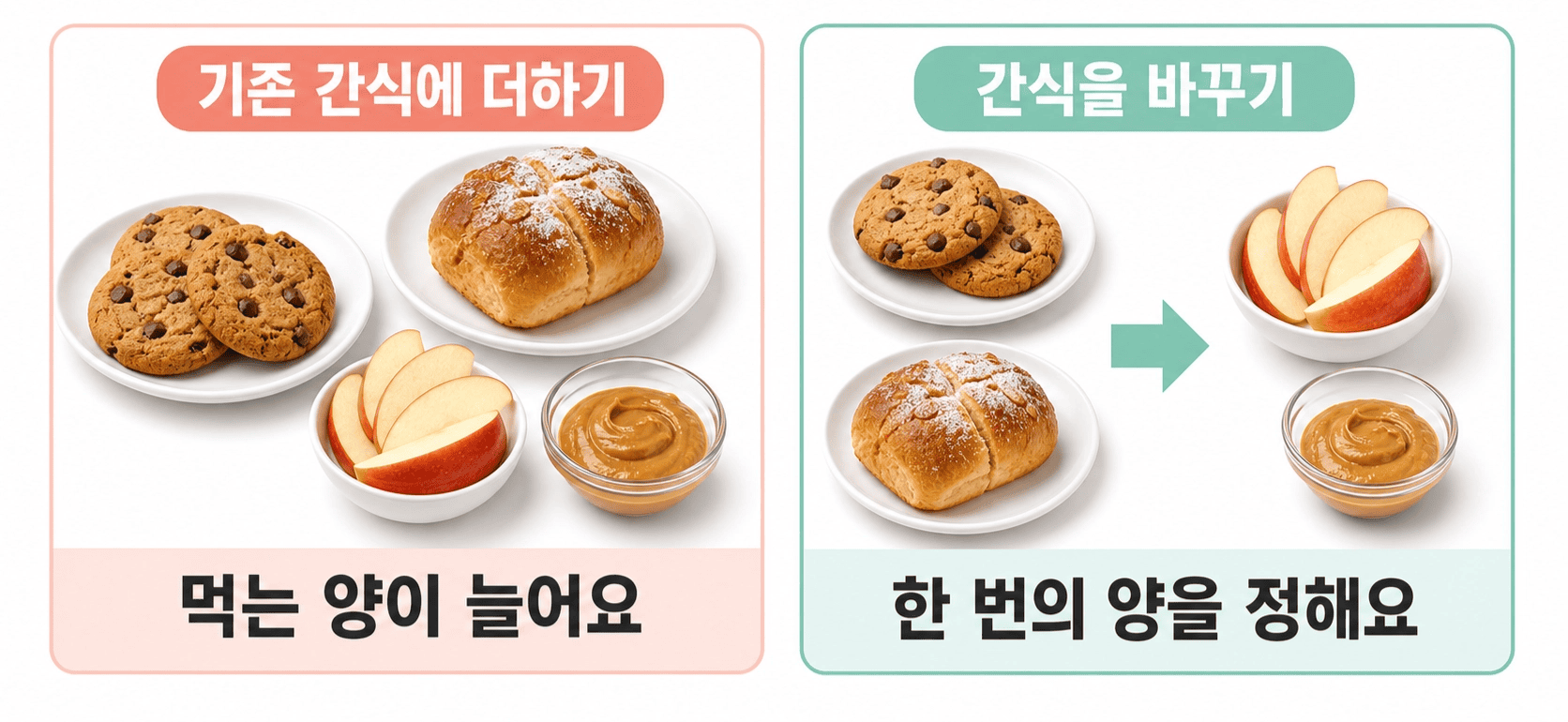 기존 간식에 사과 땅콩버터를 더하거나 간식을 대체하는 두 가지 방법 제시.