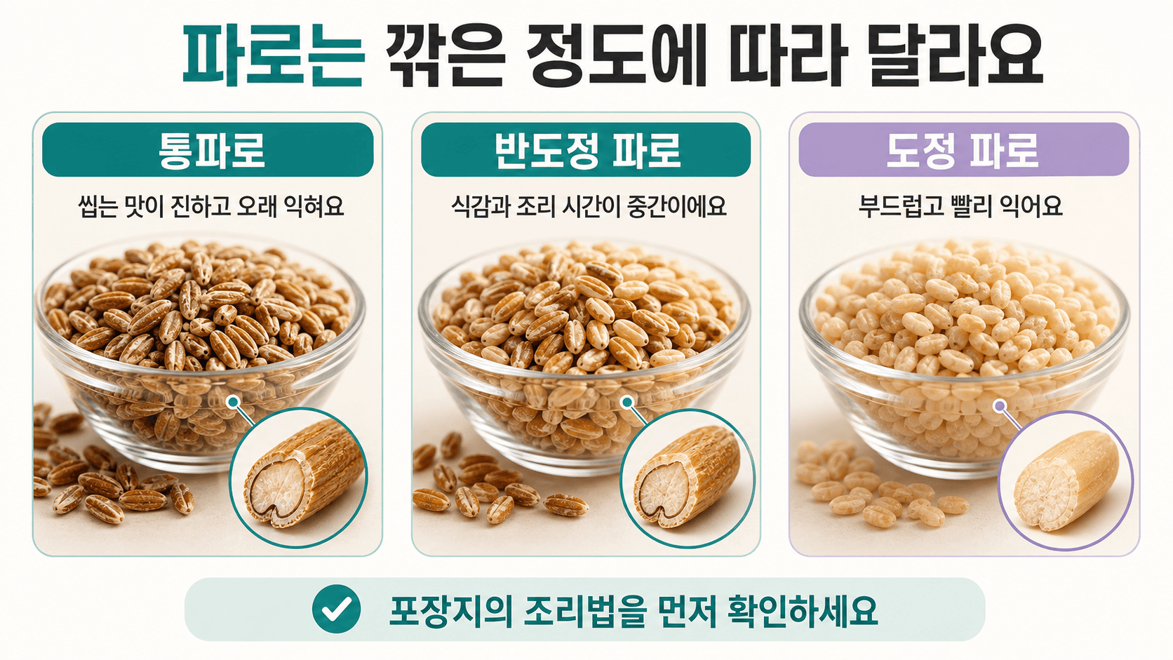 깎은 정도에 따라 통파로, 반도정 파로, 도정 파로로 분류된 다양한 파로 곡물