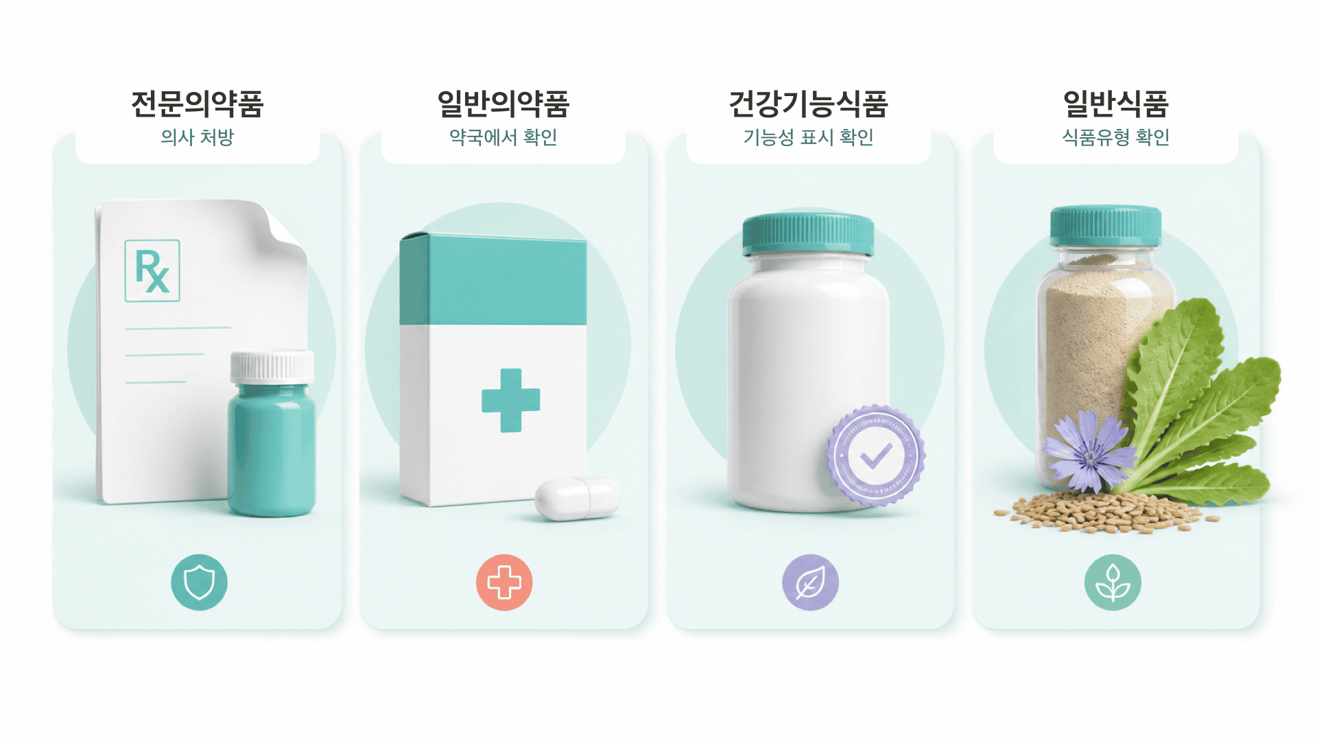 전문의약품, 일반의약품, 건강기능식품, 일반식품의 종류와 특징을 구분하여 제시.
